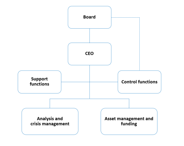 Organisation chart (description below)